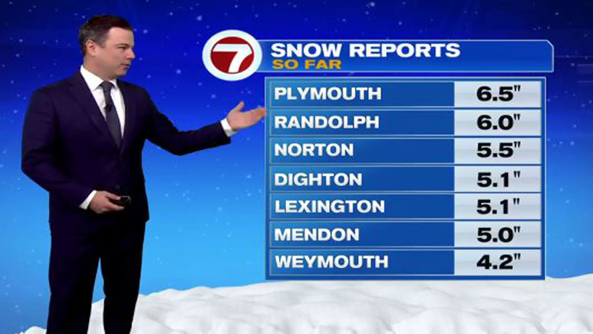 Snow totals (so far) from storm overnight