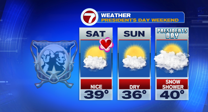 Quiet holiday weekend before huge warm-up next week - Boston News ...