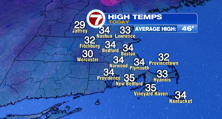 Gradual climb back to average temps