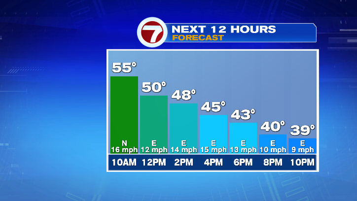 Temperatures tumble today! – Boston News, Weather, Sports | WHDH 7News Temperatures tumble today! – Boston News, Weather, Sports | WHDH 7News