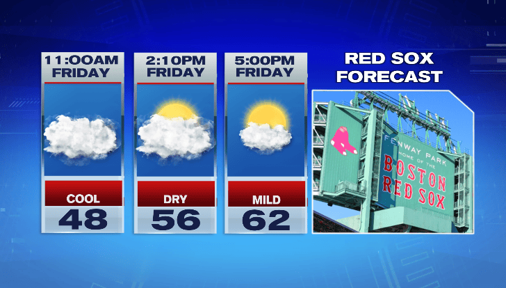 Warming back up Friday, rain chances for Easter weekend - Boston News ...