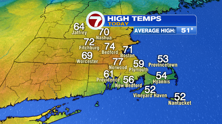 Easy come, easy go for our warm weather