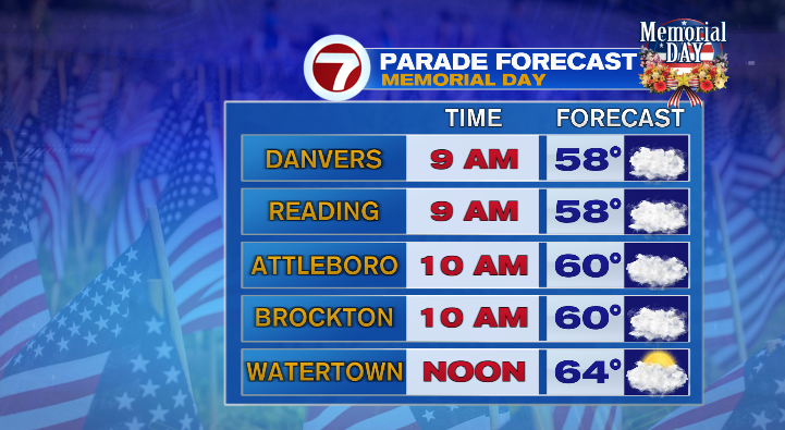 Memorial Day Weekend forecast
