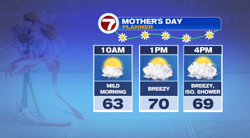 Mother’s Day weekend