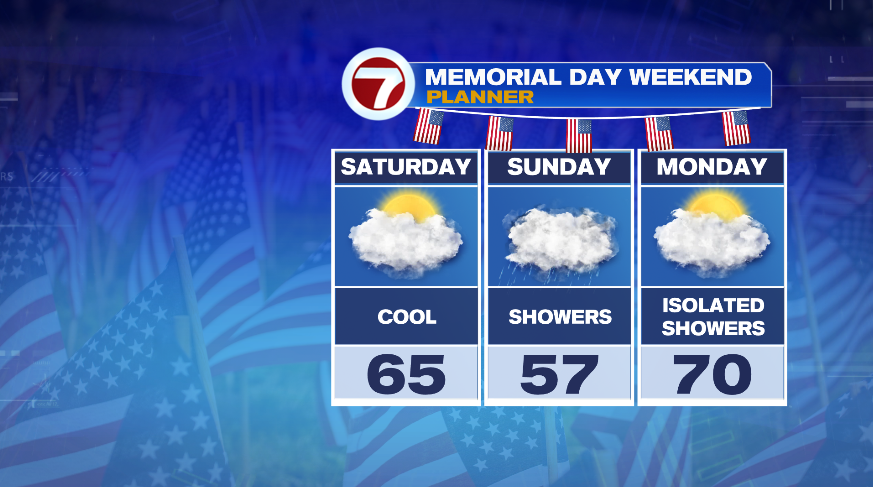 Memorial Day Weekend Forecast
