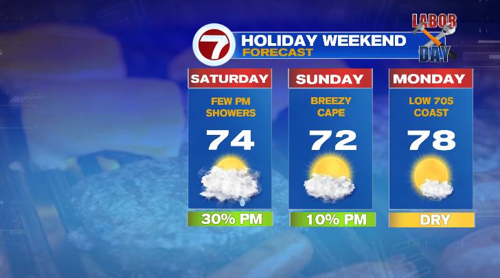 Labor Day Weekend forecast!