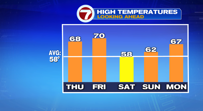 No forecast frights for Halloween!